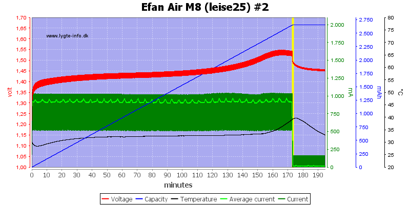 Efan%20Air%20M8%20%28leise25%29%20%232