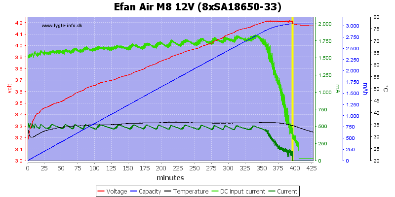 Efan%20Air%20M8%2012V%20%288xSA18650-33%29