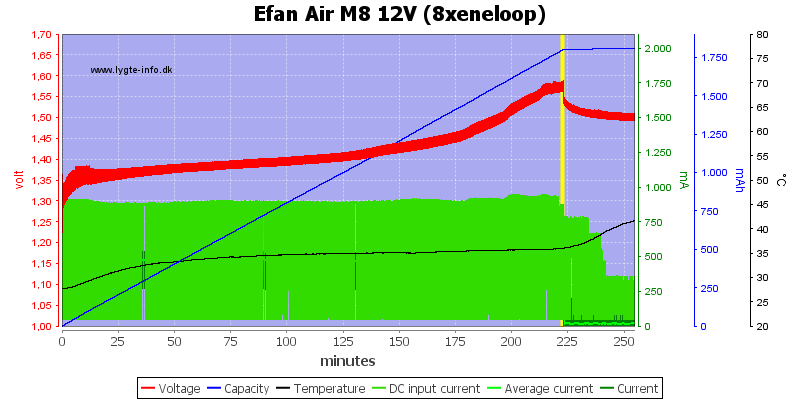 Efan%20Air%20M8%2012V%20%288xeneloop%29