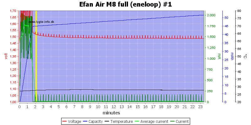 Efan%20Air%20M8%20full%20%28eneloop%29%20%231