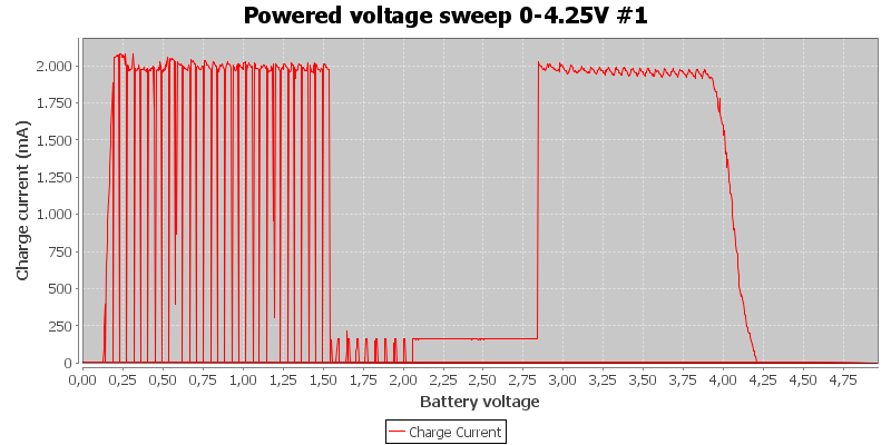 Powered%20voltage%20sweep%200-4.25V%20%231