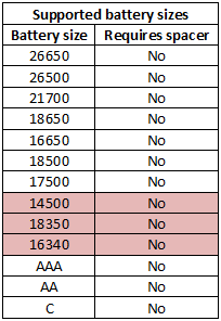 supportedBatterySizes