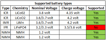 supportedBatteryTypes