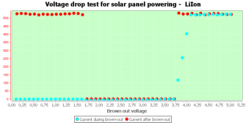 Charge%20Solar%20LiIon