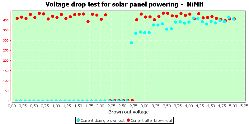 Charge%20Solar%20NiMH