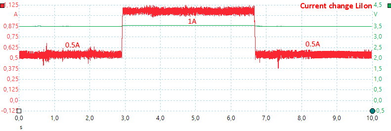 CurrentChangeLiIon