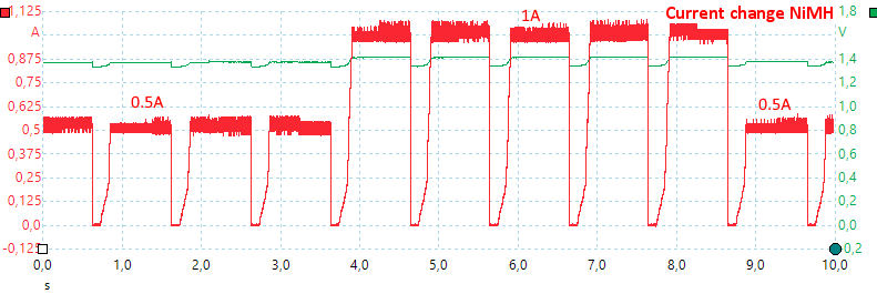 CurrentChangeNiMH