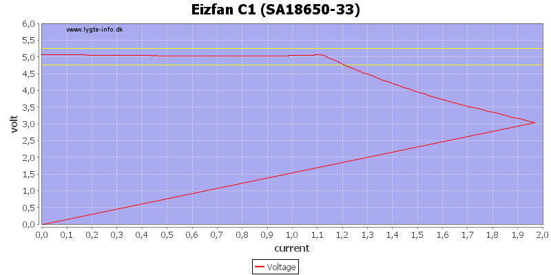 Eizfan%20C1%20%28SA18650-33%29%20load%20sweep
