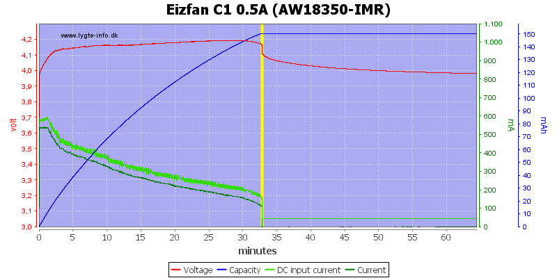 Eizfan%20C1%200.5A%20%28AW18350-IMR%29