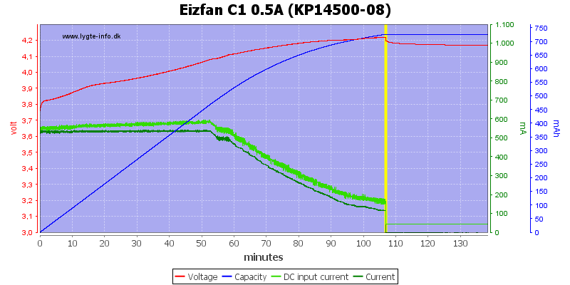 Eizfan%20C1%200.5A%20%28KP14500-08%29