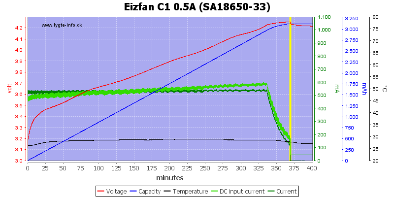 Eizfan%20C1%200.5A%20%28SA18650-33%29