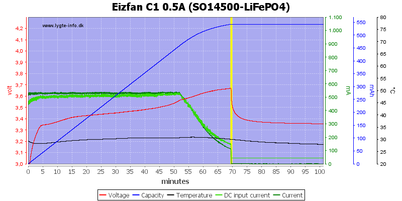 Eizfan%20C1%200.5A%20%28SO14500-LiFePO4%29