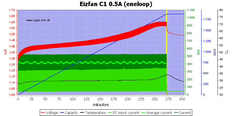 Eizfan%20C1%200.5A%20%28eneloop%29