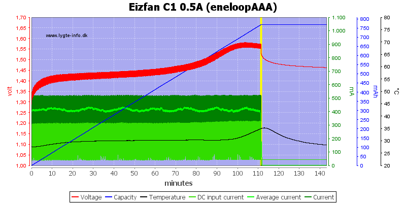 Eizfan%20C1%200.5A%20%28eneloopAAA%29