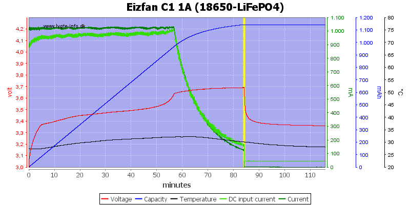 Eizfan%20C1%201A%20%2818650-LiFePO4%29
