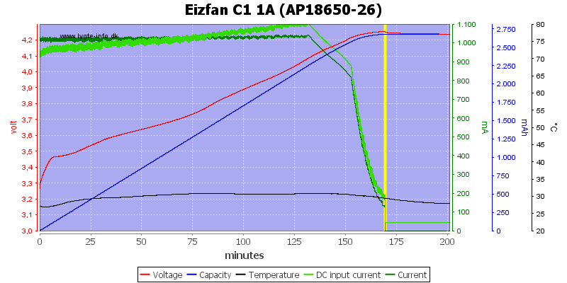 Eizfan%20C1%201A%20%28AP18650-26%29