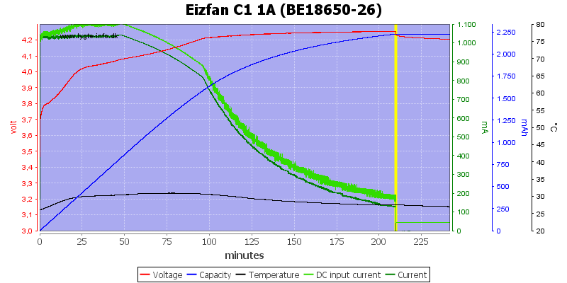 Eizfan%20C1%201A%20%28BE18650-26%29