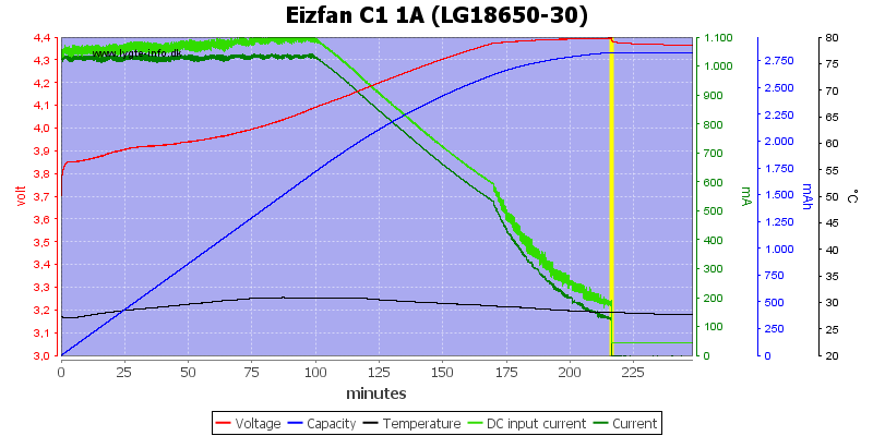 Eizfan%20C1%201A%20%28LG18650-30%29