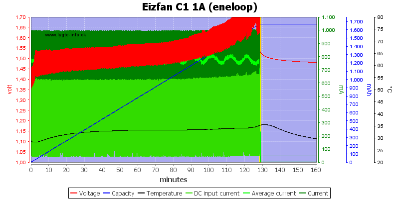 Eizfan%20C1%201A%20%28eneloop%29