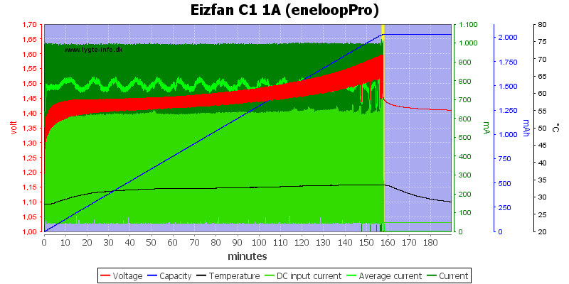 Eizfan%20C1%201A%20%28eneloopPro%29
