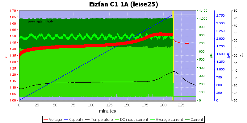 Eizfan%20C1%201A%20%28leise25%29