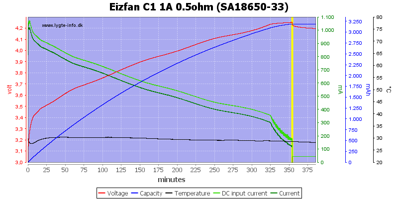 Eizfan%20C1%201A%200.5ohm%20%28SA18650-33%29