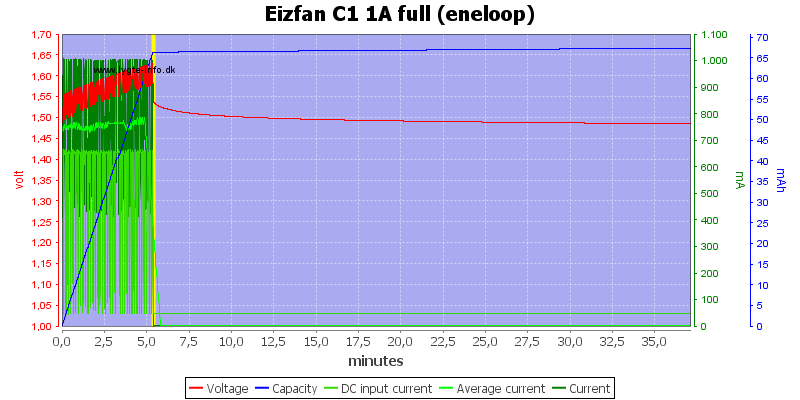 Eizfan%20C1%201A%20full%20%28eneloop%29