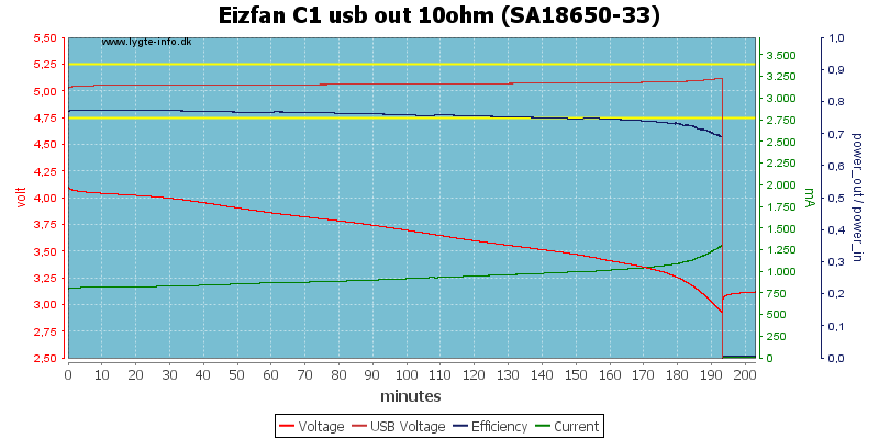 Eizfan%20C1%20usb%20out%2010ohm%20%28SA18650-33%29