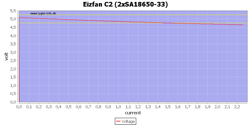 Eizfan%20C2%20%282xSA18650-33%29%20load%20sweep
