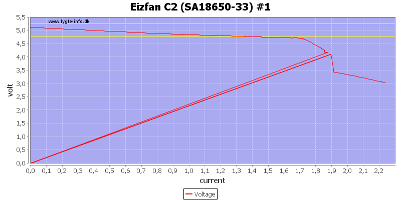 Eizfan%20C2%20%28SA18650-33%29%20%231%20load%20sweep