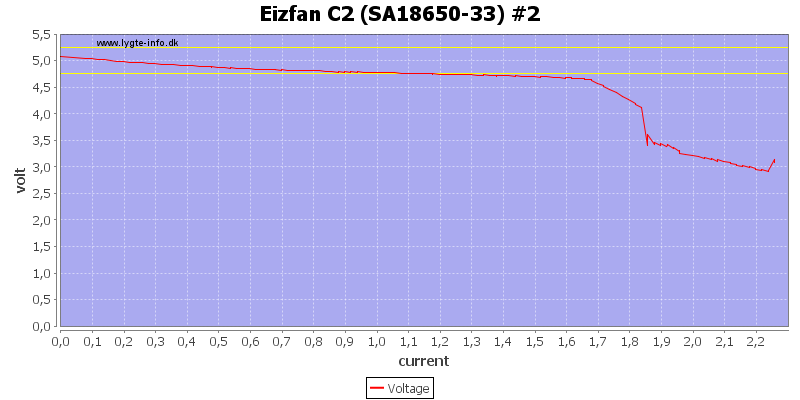 Eizfan%20C2%20%28SA18650-33%29%20%232%20load%20sweep