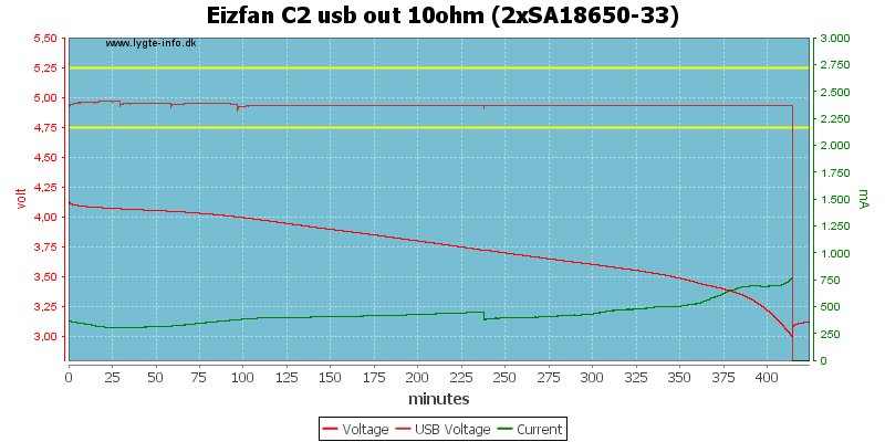 Eizfan%20C2%20usb%20out%2010ohm%20%282xSA18650-33%29