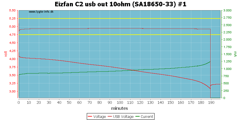 Eizfan%20C2%20usb%20out%2010ohm%20%28SA18650-33%29%20%231