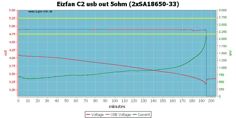 Eizfan%20C2%20usb%20out%205ohm%20%282xSA18650-33%29