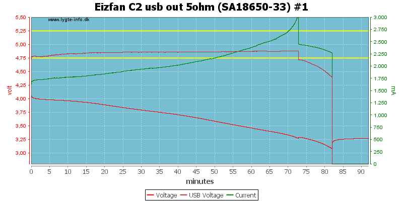 Eizfan%20C2%20usb%20out%205ohm%20%28SA18650-33%29%20%231