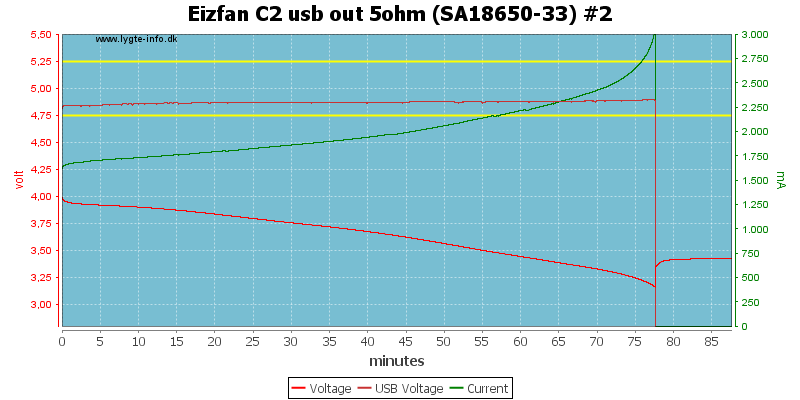 Eizfan%20C2%20usb%20out%205ohm%20%28SA18650-33%29%20%232