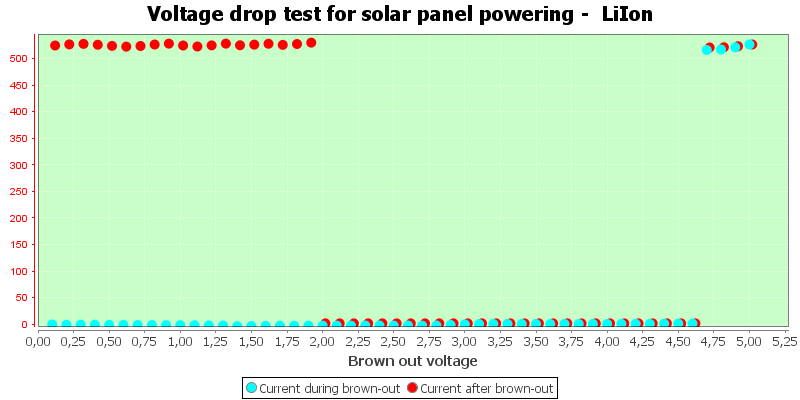 Charge%20Solar%20LiIon