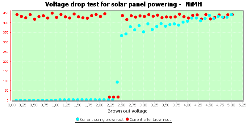 Charge%20Solar%20NiMH