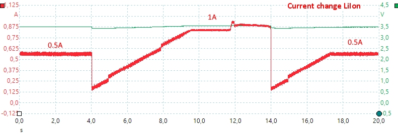 CurrentChangeLiIon