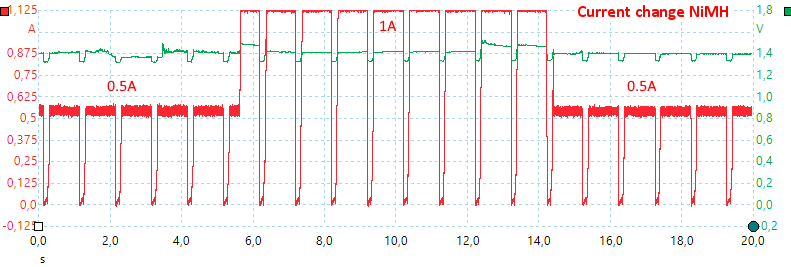 CurrentChangeNiMH