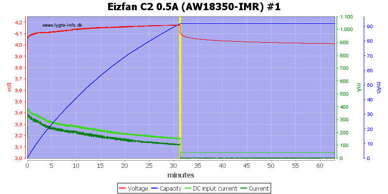 Eizfan%20C2%200.5A%20%28AW18350-IMR%29%20%231