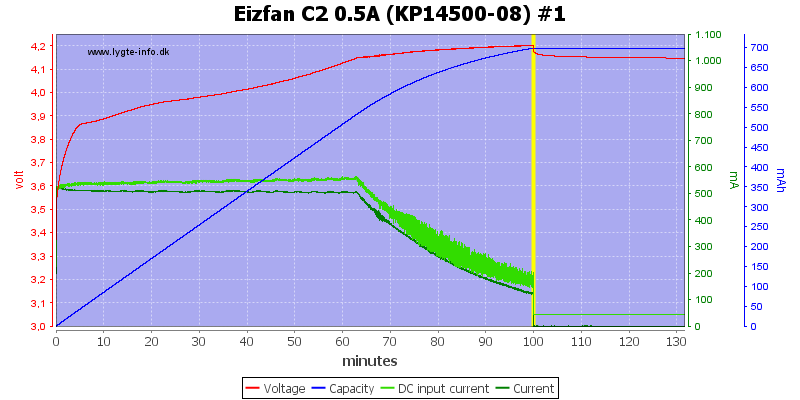 Eizfan%20C2%200.5A%20%28KP14500-08%29%20%231