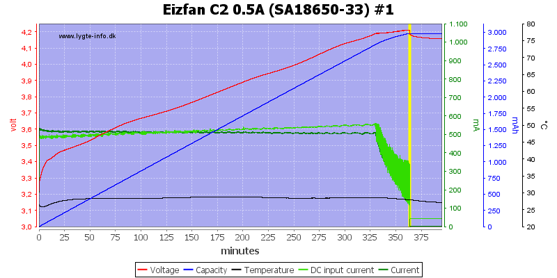 Eizfan%20C2%200.5A%20%28SA18650-33%29%20%231