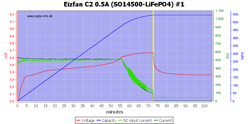 Eizfan%20C2%200.5A%20%28SO14500-LiFePO4%29%20%231