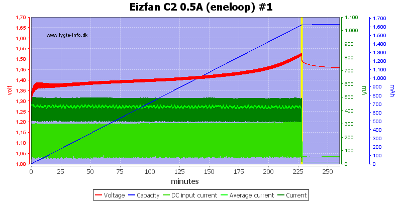 Eizfan%20C2%200.5A%20%28eneloop%29%20%231