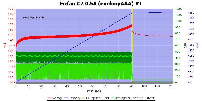 Eizfan%20C2%200.5A%20%28eneloopAAA%29%20%231