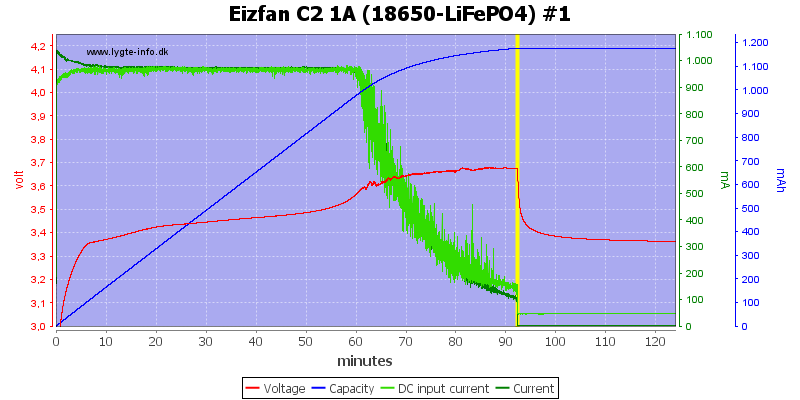 Eizfan%20C2%201A%20%2818650-LiFePO4%29%20%231