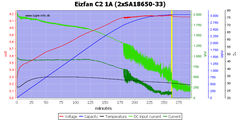 Eizfan%20C2%201A%20%282xSA18650-33%29