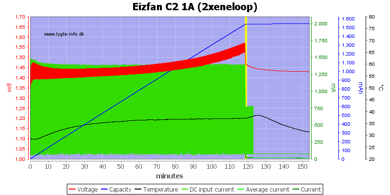 Eizfan%20C2%201A%20%282xeneloop%29