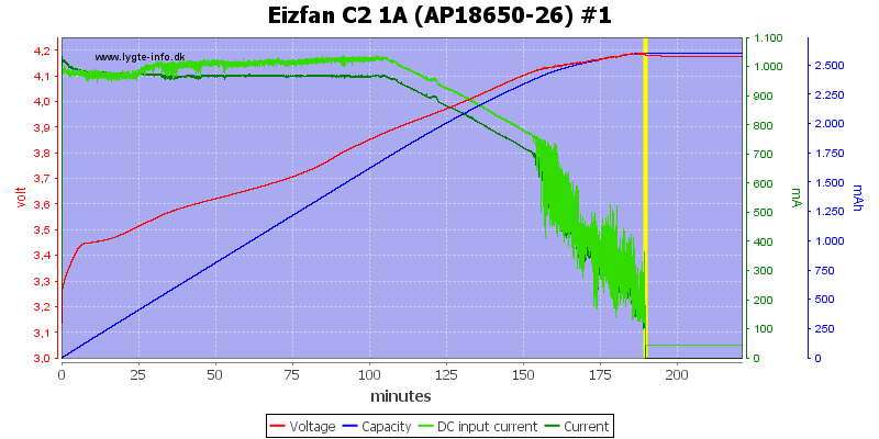 Eizfan%20C2%201A%20%28AP18650-26%29%20%231